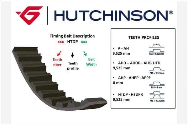 TRİGER KAYIŞI (138x150) 1.6SLX TMPR TİPO UNO 138DİŞ (GD138H8P150) CT605 — Resim