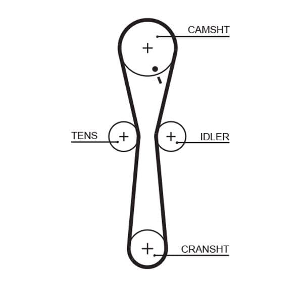 Triger Seti — Resim