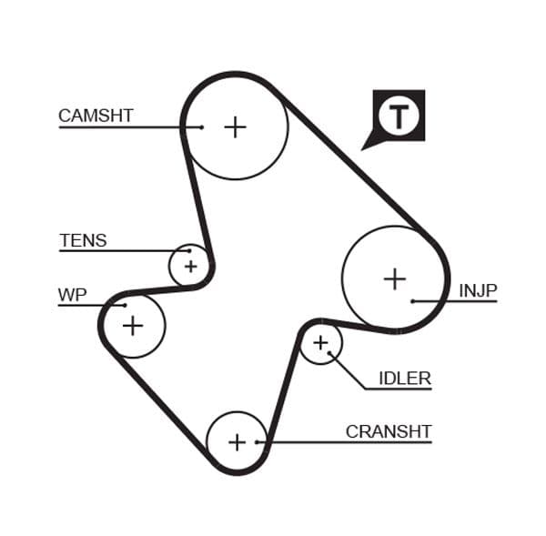 TRIGER KAYISI (143x254) CITROEN AX 1.4D 8V (88 95) ZX 1.4D 8V (94 97) PEUGEOT 106 1.4D 91 96 CT710 — Resim